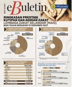 eBulletin Edisi-6 2022